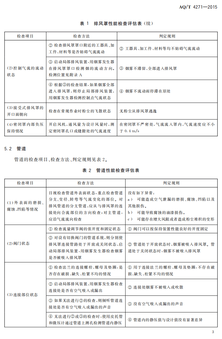 AQT4271-2015通风除尘系统运行监测与评估技术标准.pdf 第6页