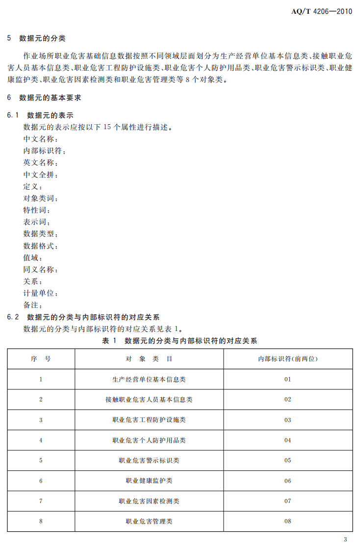 AQT4206-2010作业场所职业危害基础信息数据标准.pdf 第6页
