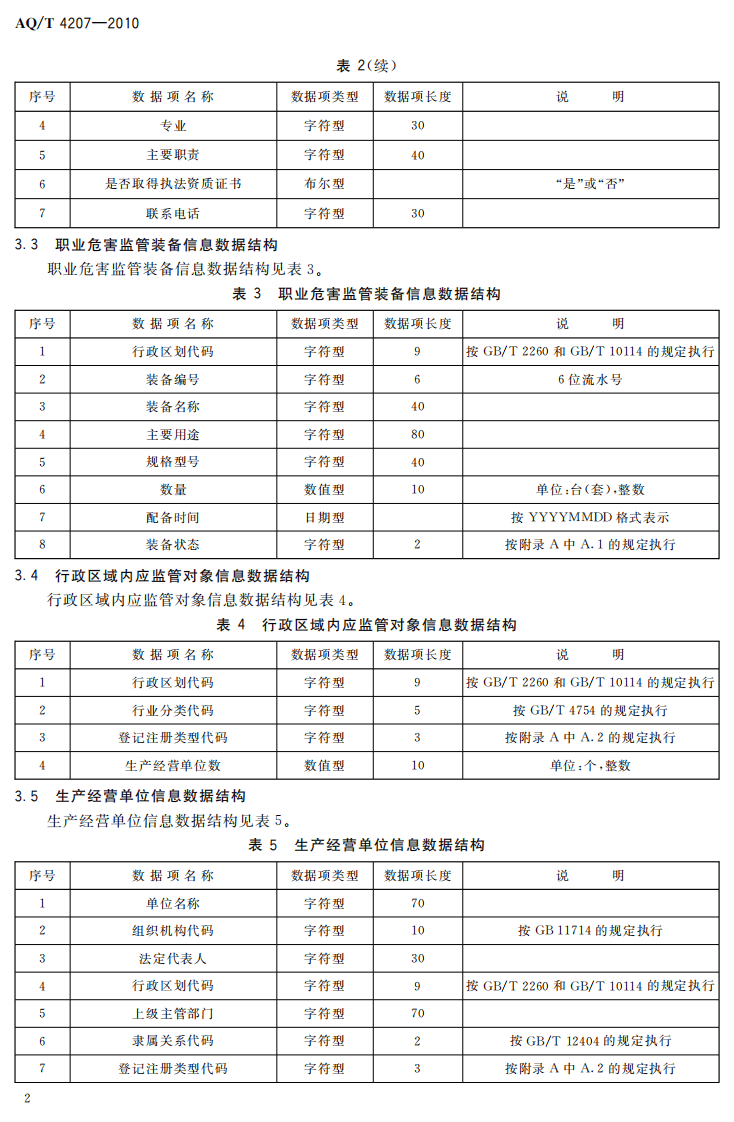 AQT4207-2010作业场所职业危害监管信息系统基础数据结构标准.pdf 第6页