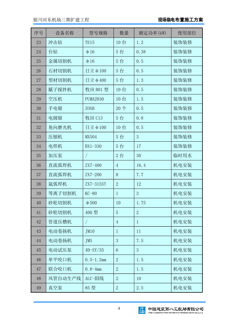 xx机场三期扩建工程临电布置方案.doc 第5页