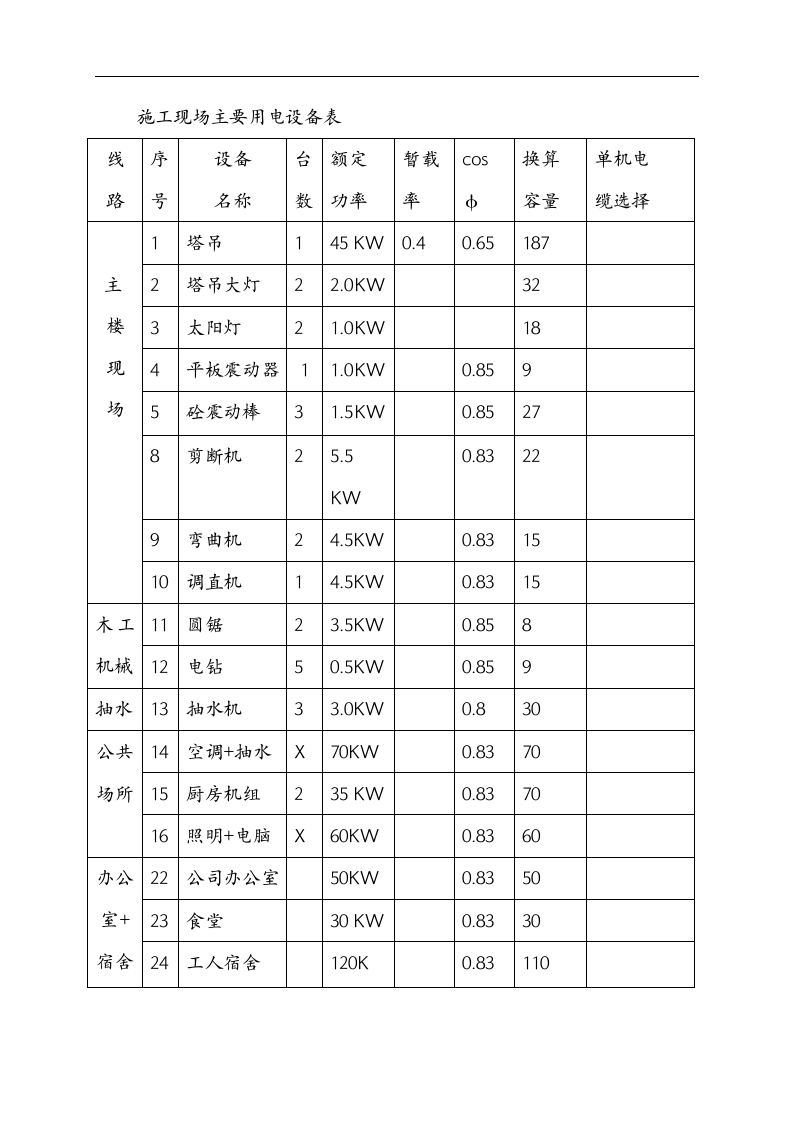 公寓施工临时用电方案.doc 第3页