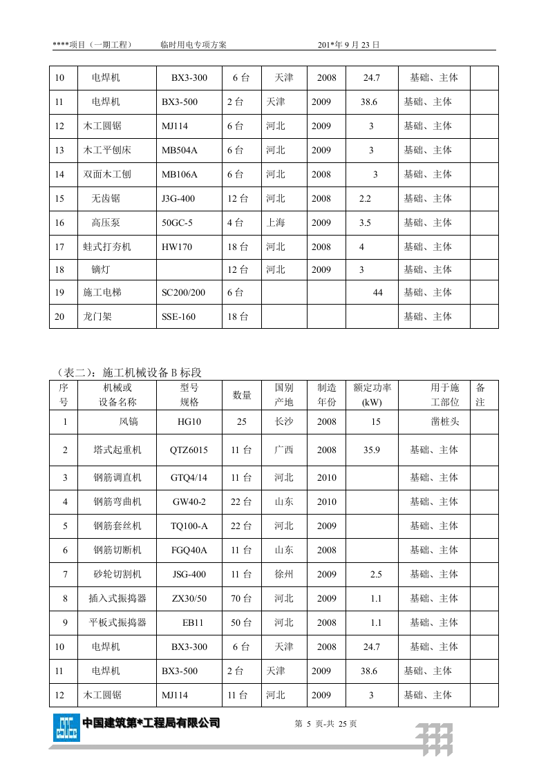 某项目现场临电方案范本（附计算书，共23页）.docx 第5页
