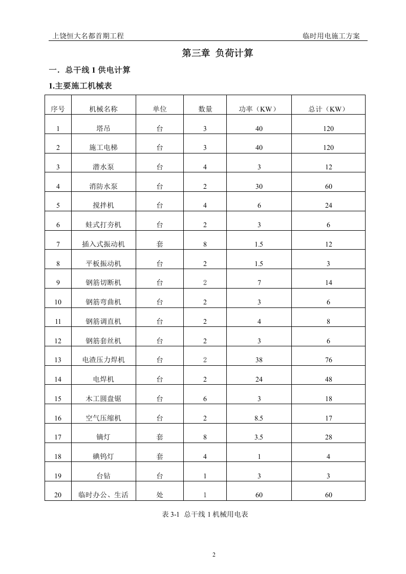 上饶名都临时用电施工方案（29页）.doc 第4页
