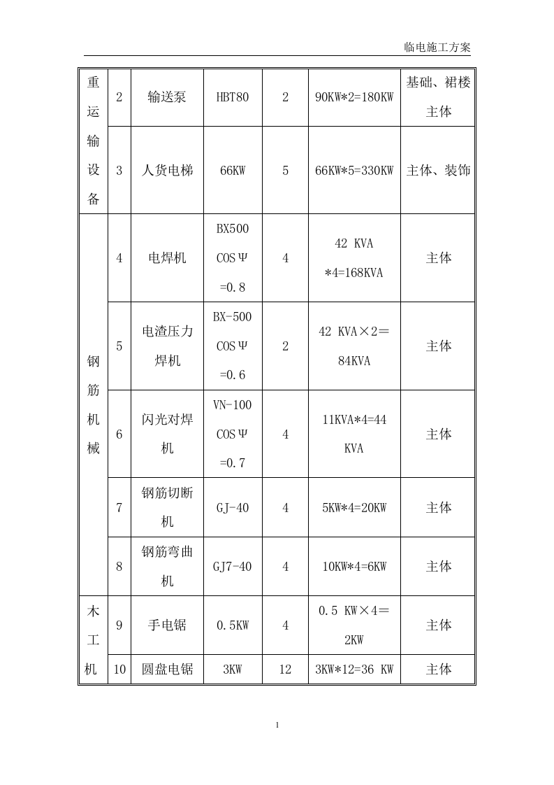 巫溪项目临水临电方案-7.1（22页）.docx 第3页