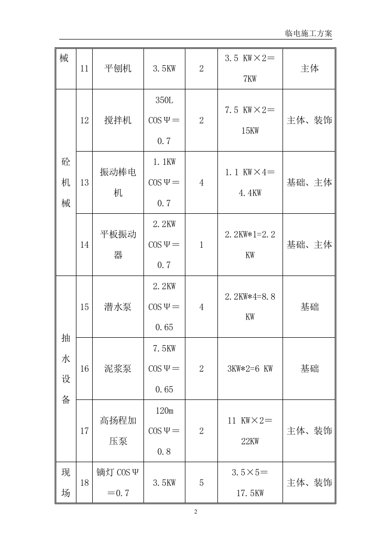 巫溪项目临水临电方案-7.1（22页）.docx 第4页