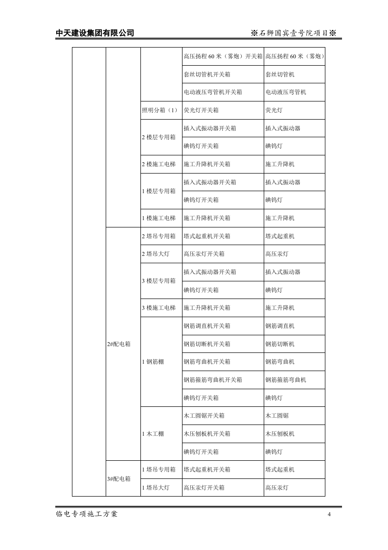 中天建设石狮国工程临电专项施工方案.doc 第6页