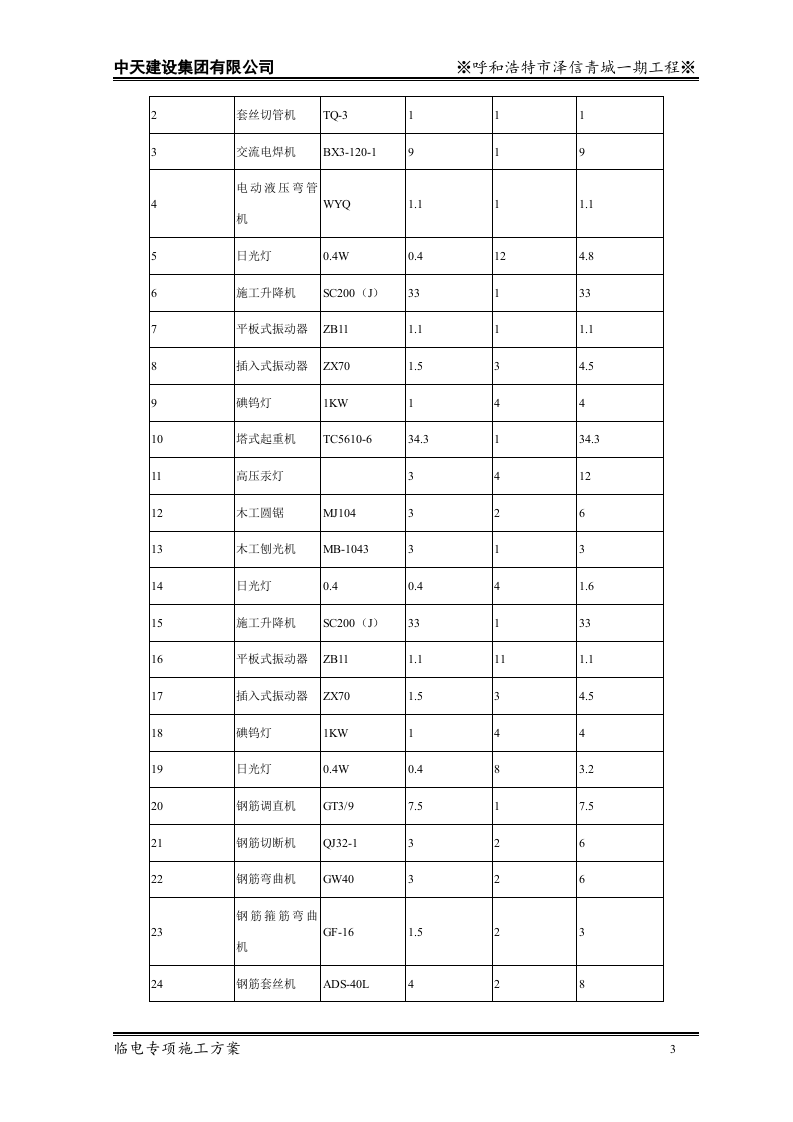 中天建设泽信青城一期临电专项施工方案.doc 第5页