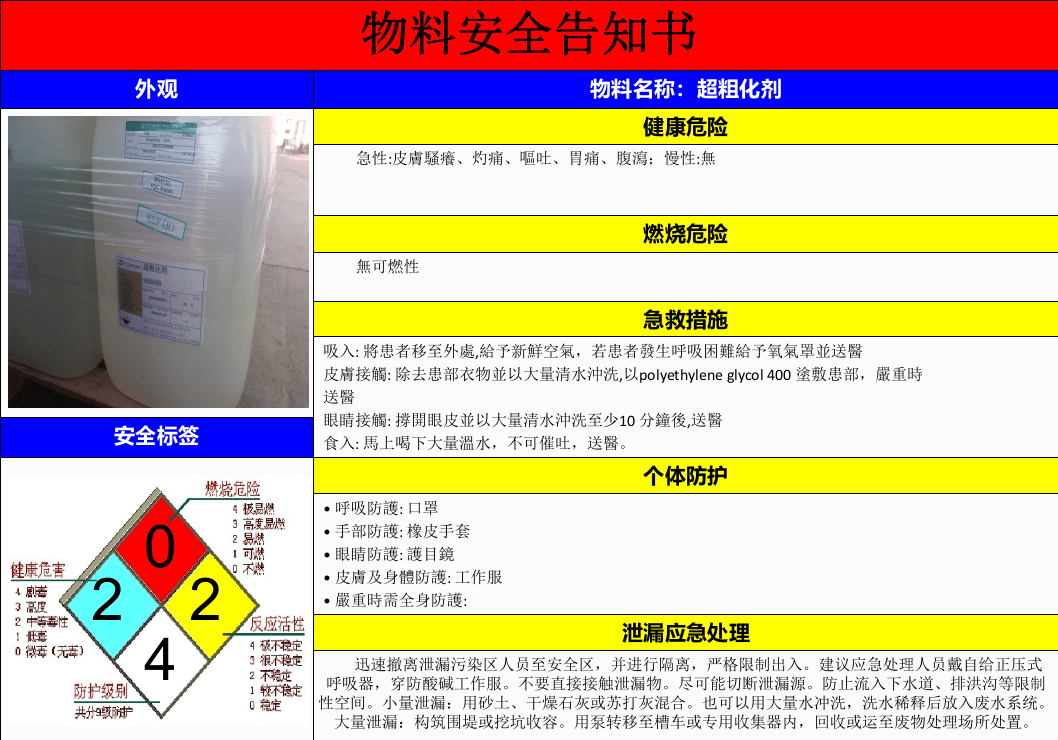 155个化学品物料安全告知书.pptx 第2页