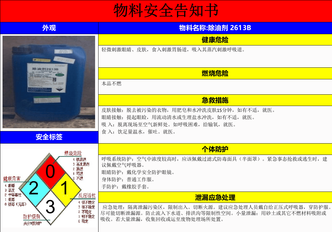 155个化学品物料安全告知书.pptx 第4页
