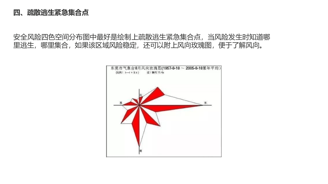 ☆安全风险四色图制作要点.ppt 第5页