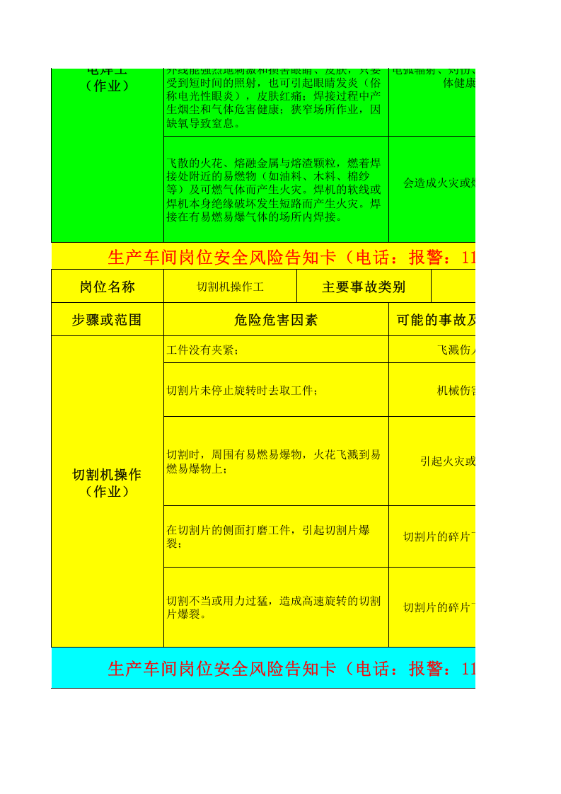 16个生产车间岗位安全风险告知卡.xls 第2页