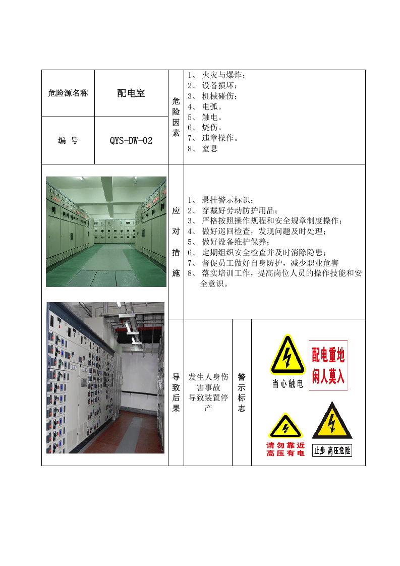 22个电气车间风险告知卡.docx 第2页