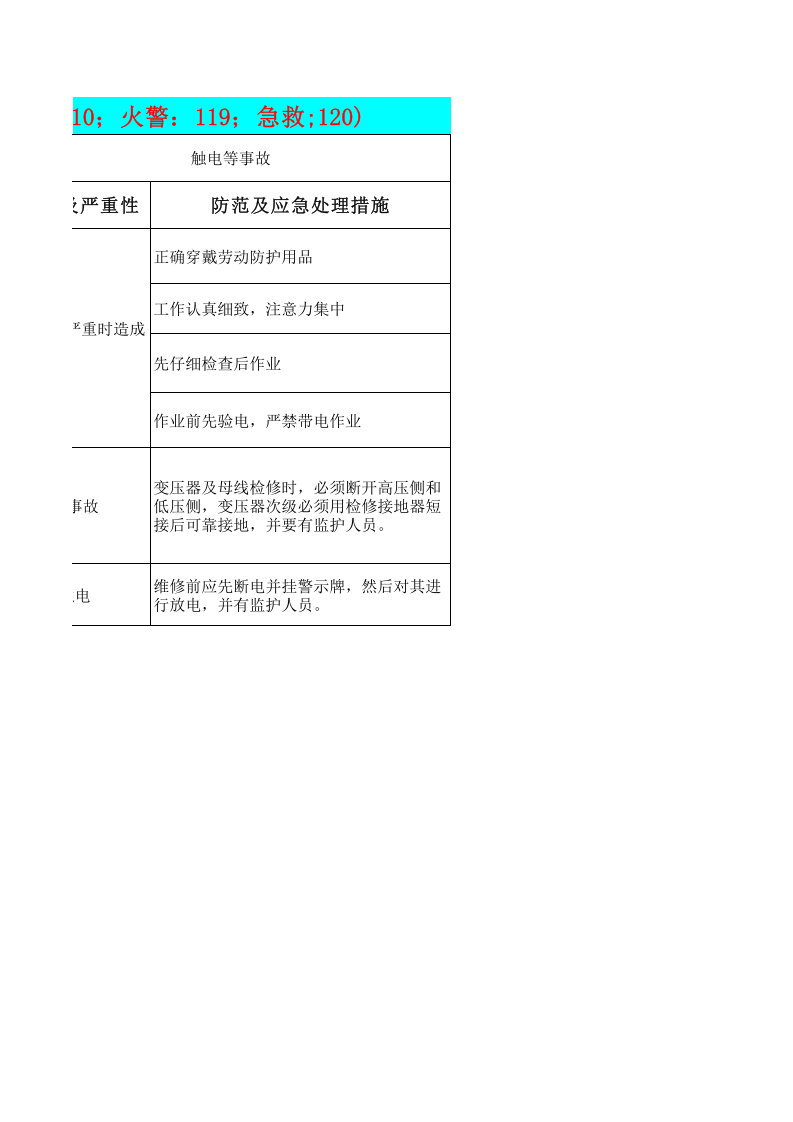 04电工作业岗位安全风险告知卡--.xlsx 第2页