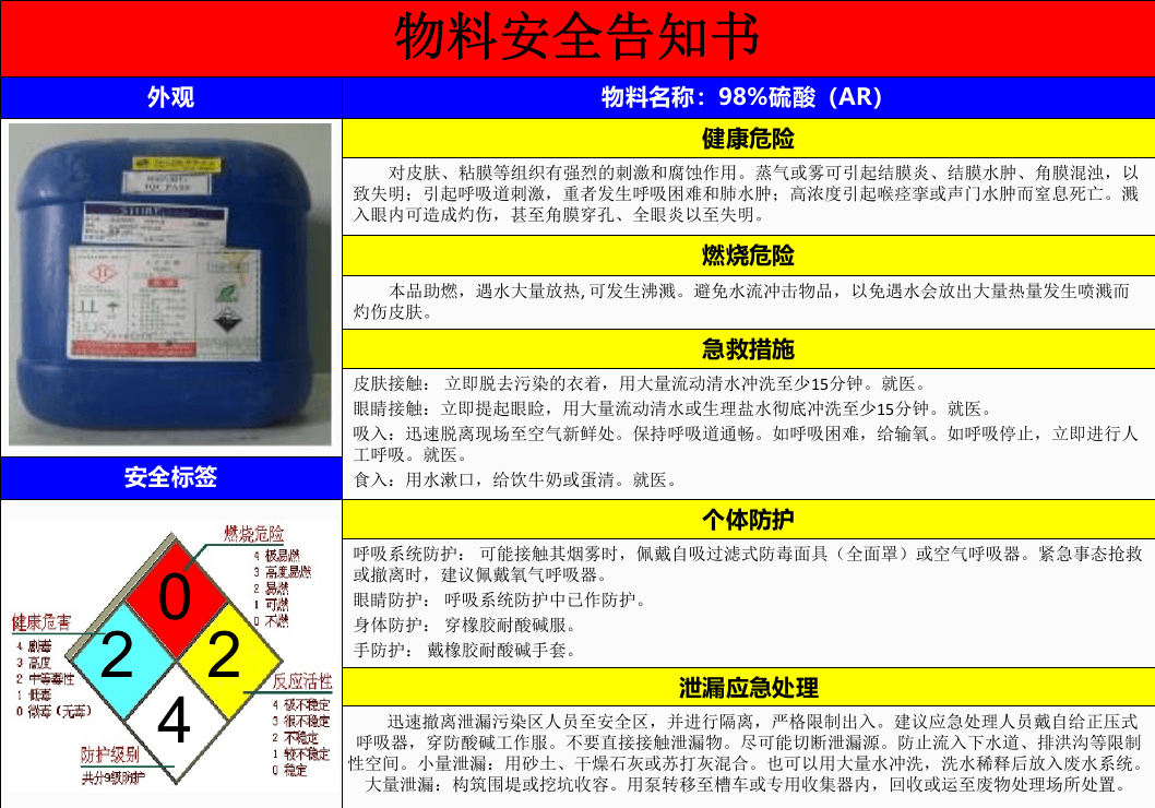 09化学品物料安全告知书--.pptx 第2页
