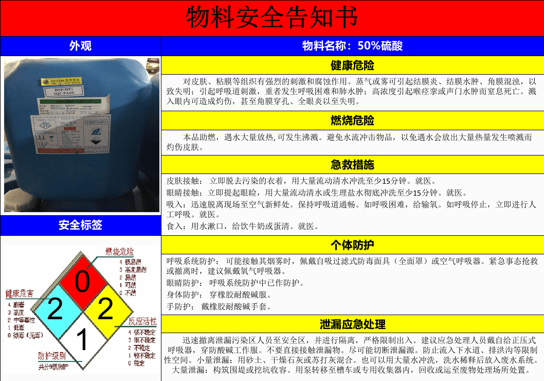 09化学品物料安全告知书--.pptx 第4页