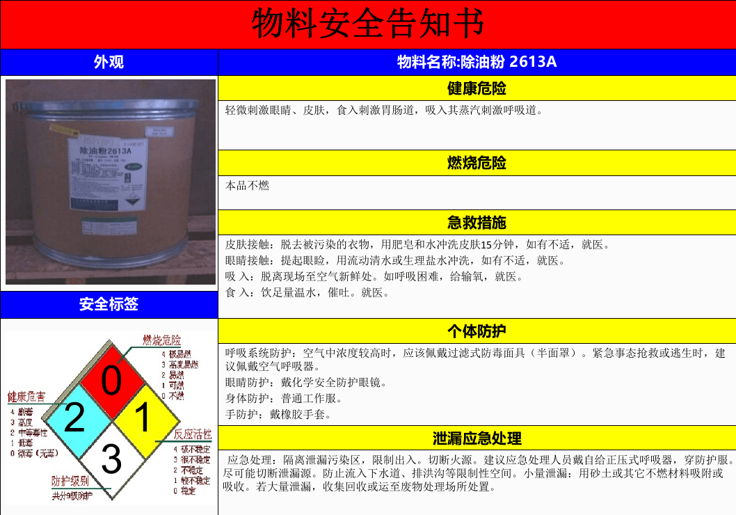 09化学品物料安全告知书--.pptx 第6页