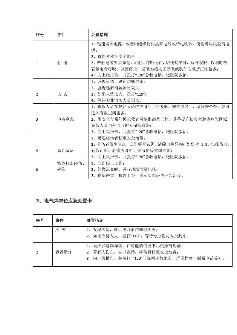 10岗位风险告知卡（汇编）--（安全文库：chaojikaona.cn）.doc 第2页