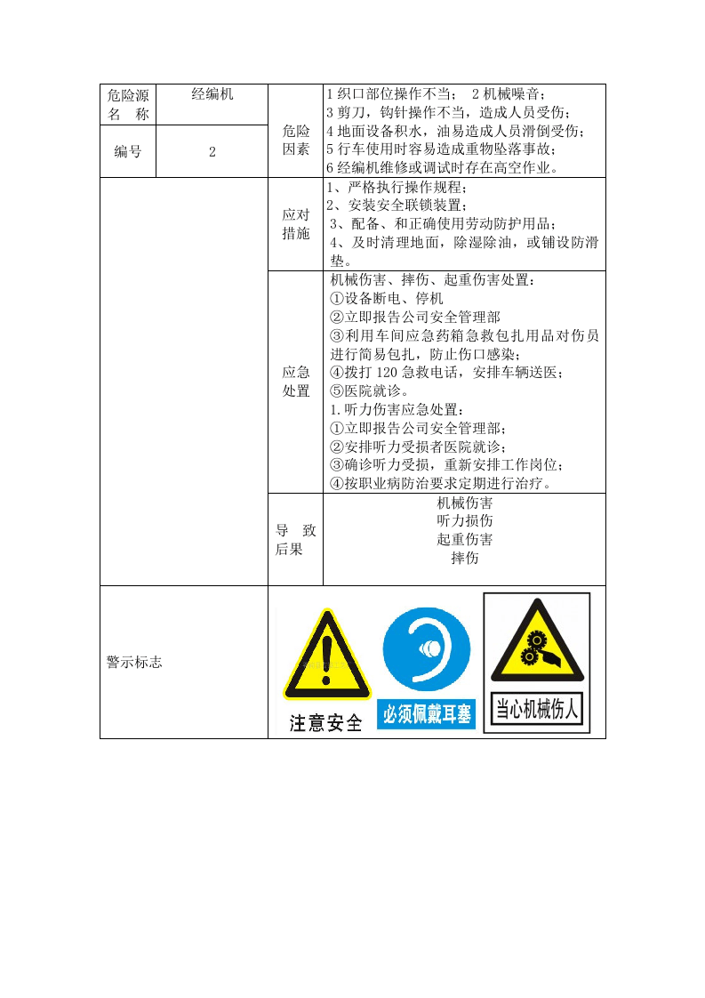 23机械行业相关危险源告知卡--（安全文库：chaojikaona.cn）.docx 第2页