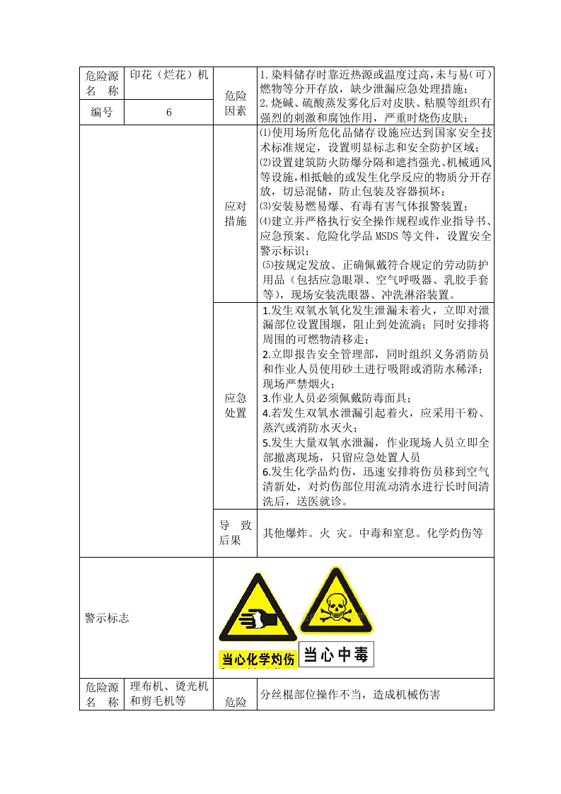 23机械行业相关危险源告知卡--（安全文库：chaojikaona.cn）.docx 第6页