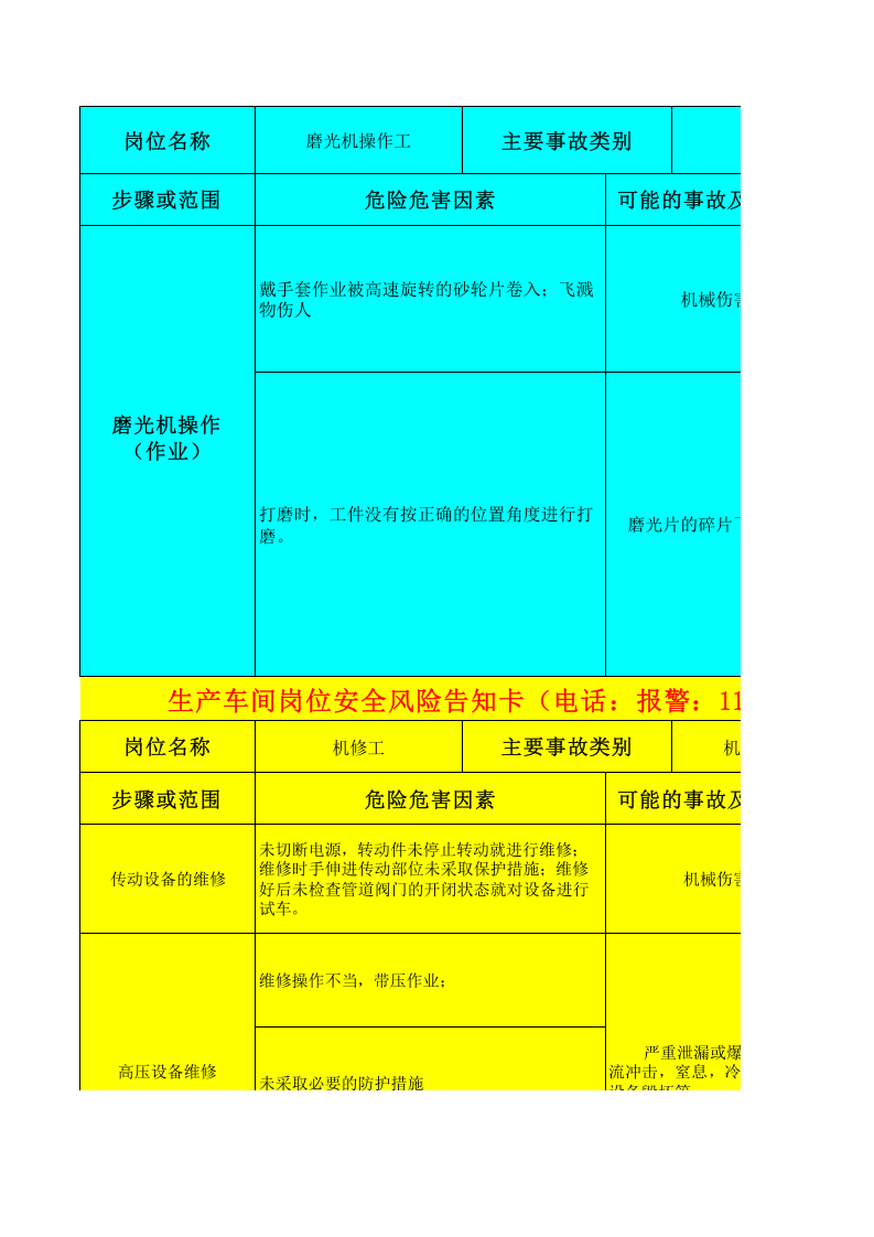 40生产车间岗位安全风险告知卡--.xls 第3页