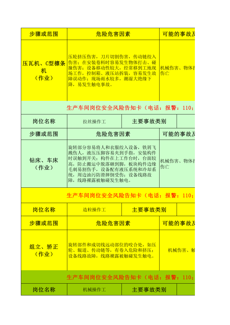 41生产车间岗位安全风险告知卡--.xls 第6页