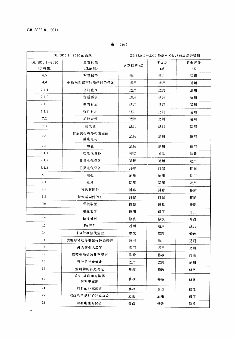 GB 3836.8-2014 爆炸性环境 第8部分：由&ldquo;n&rdquo;型保护的设备.pdf 第6页