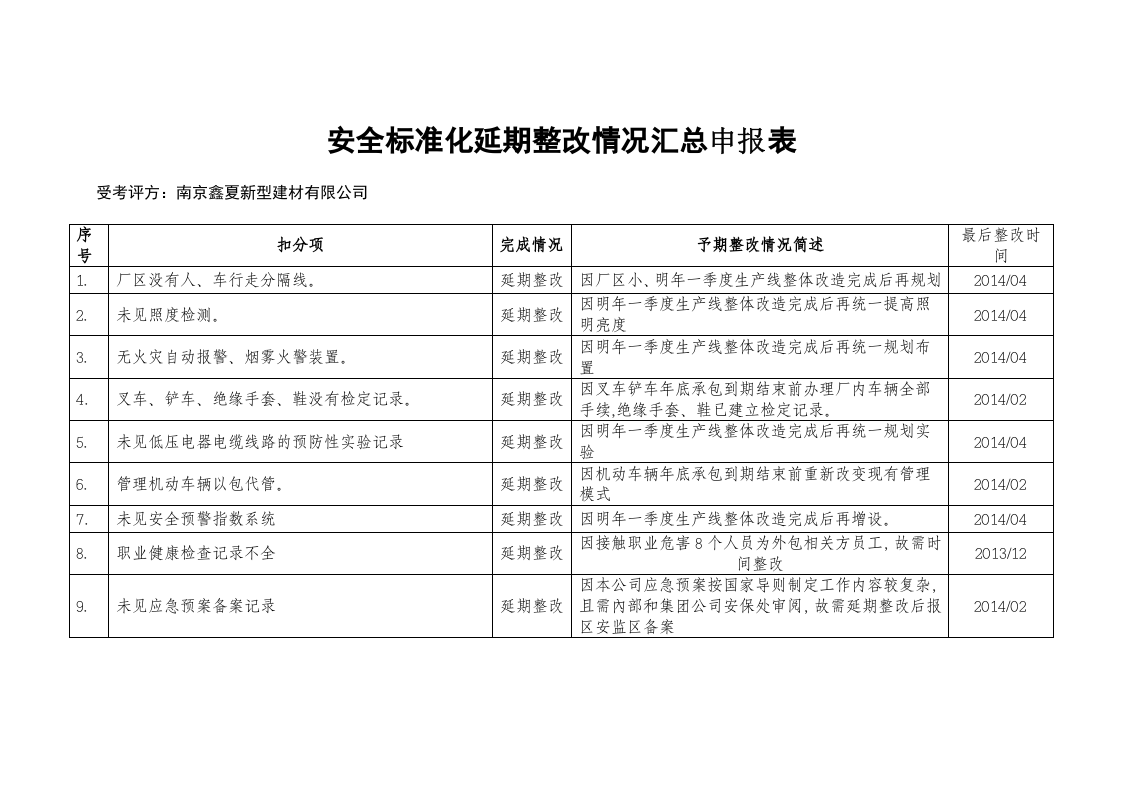 安全标准化延期整改计划申报表（参考）.doc 第1页