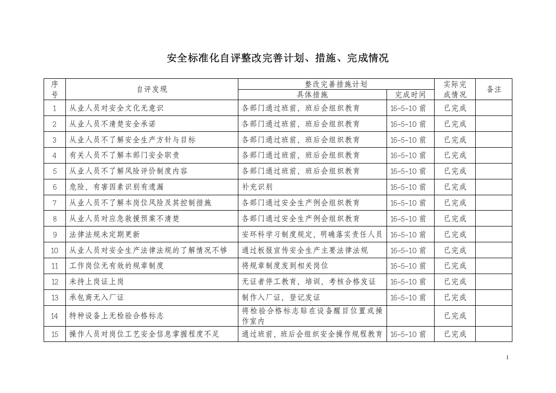 安全标准化自评整改完善计划（参考）.doc 第1页