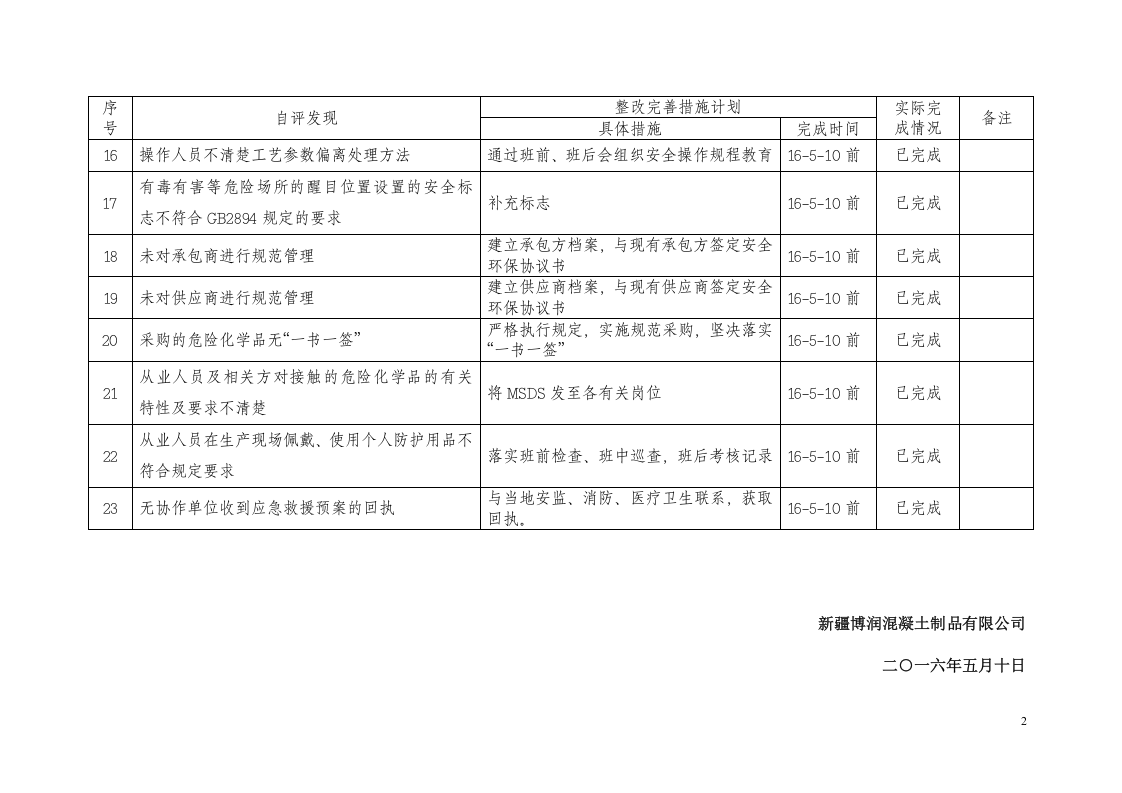 安全标准化自评整改完善计划（参考）.doc 第2页