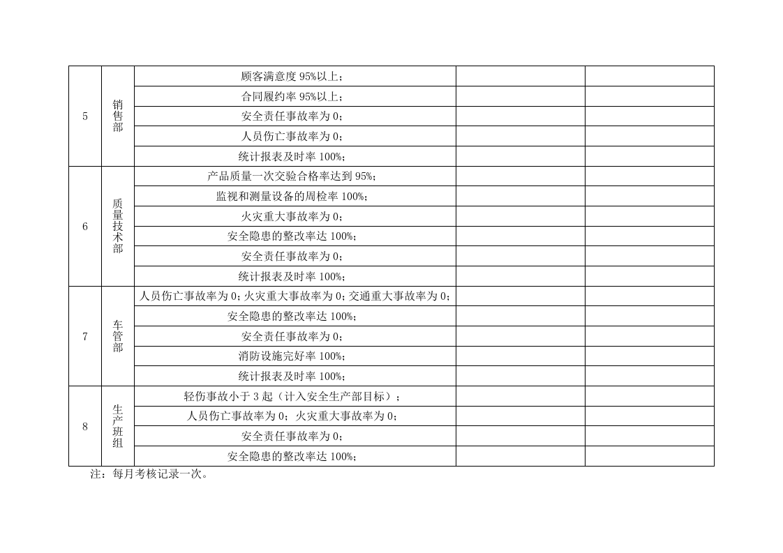 安全生产目标和指标考评表.doc 第3页