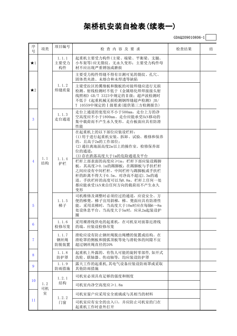 架桥机安装自检表(含续表)GDAQ209010806.xls 第2页