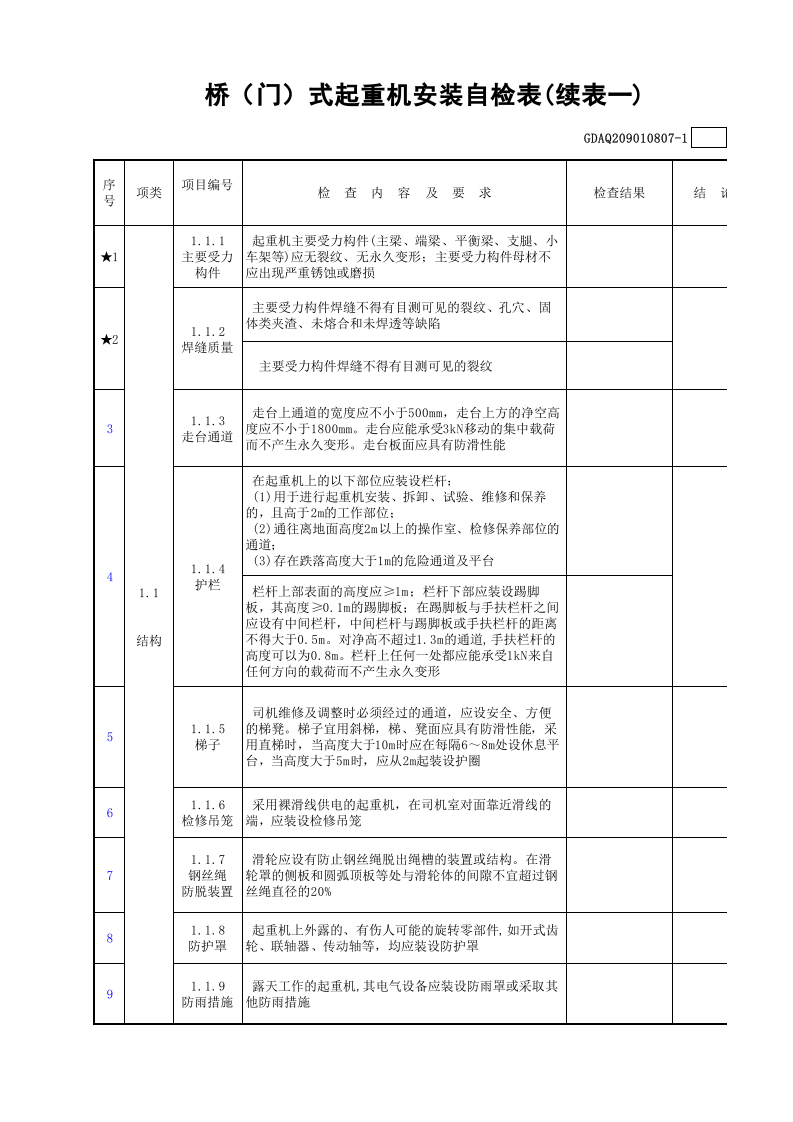 桥(门)式起重机安装自检表(含续表)GDAQ209010807.xls 第2页