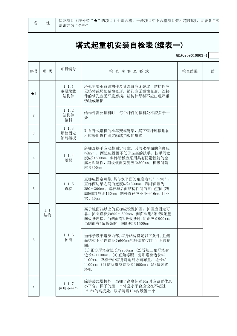 塔式起重机安装自检表(含续表)GDAQ209010803.xls 第2页