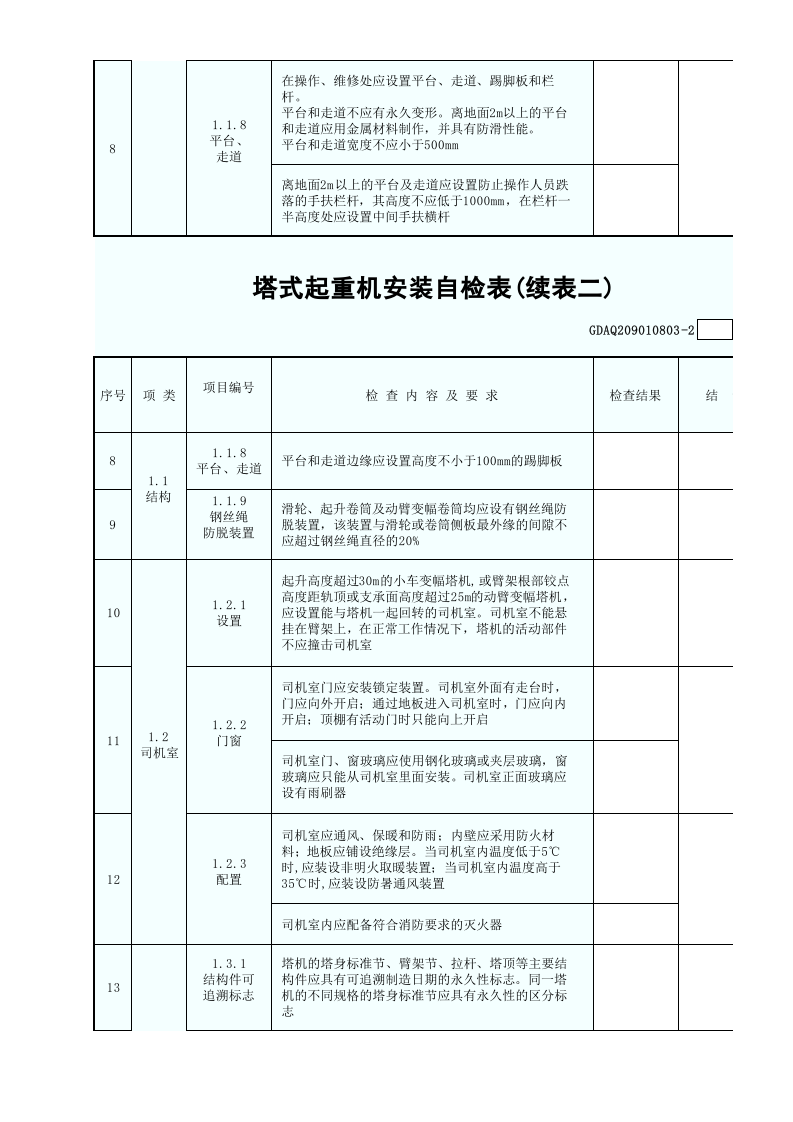 塔式起重机安装自检表(含续表)GDAQ209010803.xls 第3页