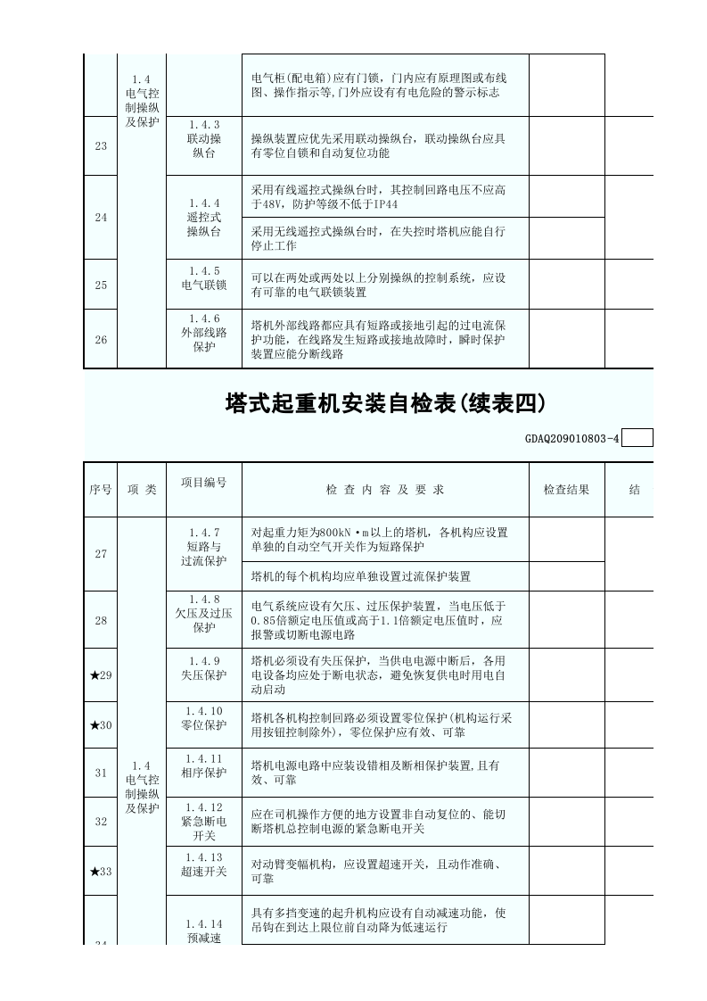 塔式起重机安装自检表(含续表)GDAQ209010803.xls 第5页
