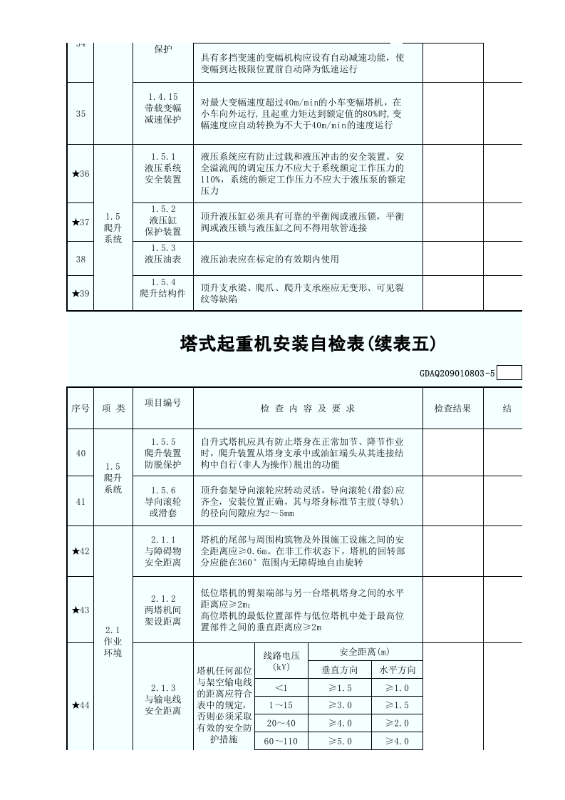 塔式起重机安装自检表(含续表)GDAQ209010803.xls 第6页