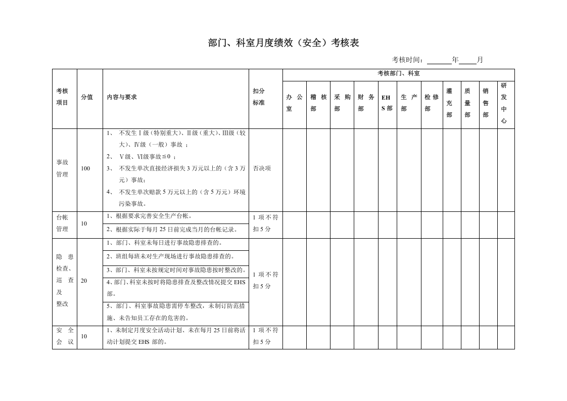 【01】EHS月度绩效考核管理制度.doc 第4页