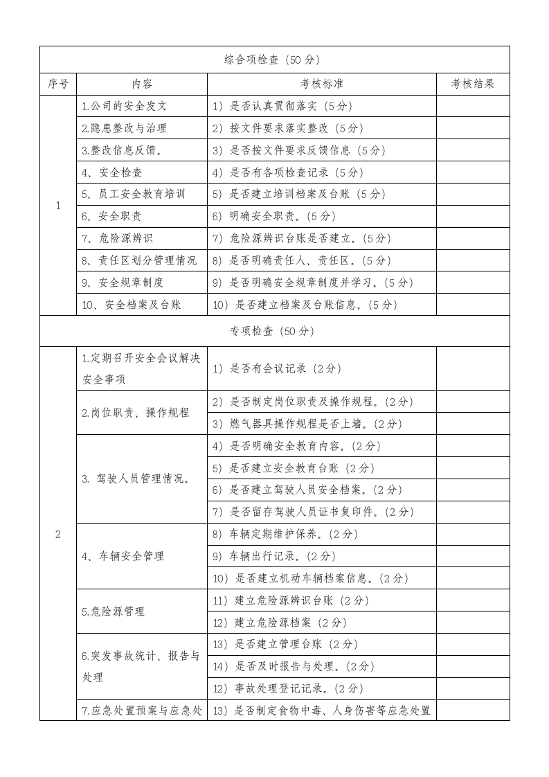【02】安全绩效考核办法(模板).docx 第5页
