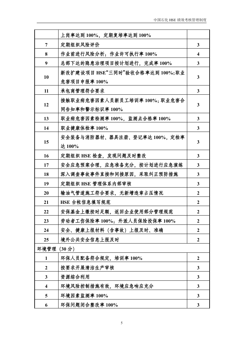 【06】石油化工集团公司HSE绩效考核管理规定.doc 第6页