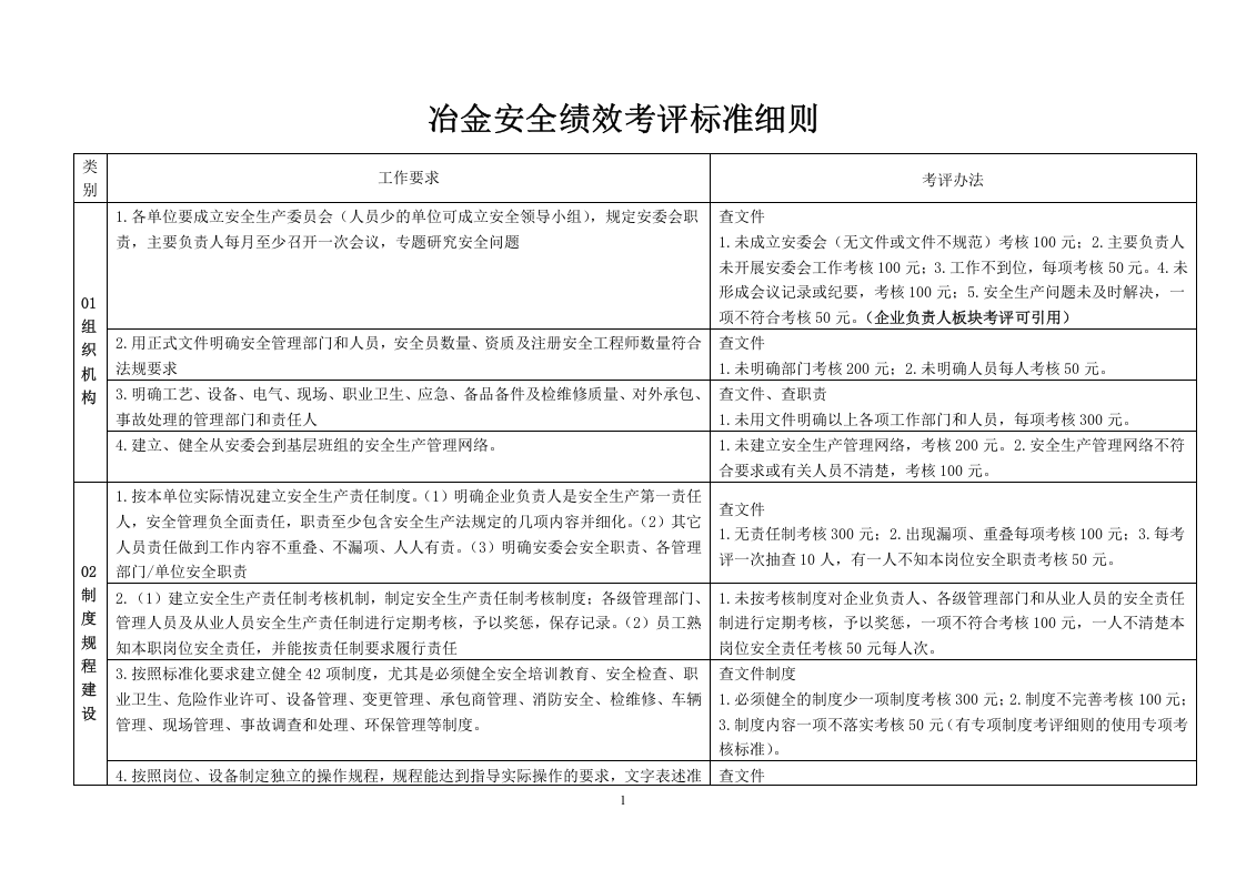 【08】冶金企业安全绩效考评标准细则.doc 第6页