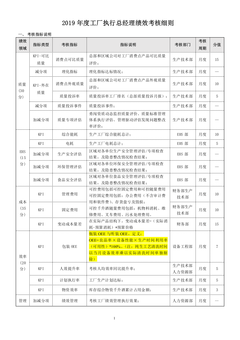 【11】工厂执行总经理绩效考核细则.docx 第1页