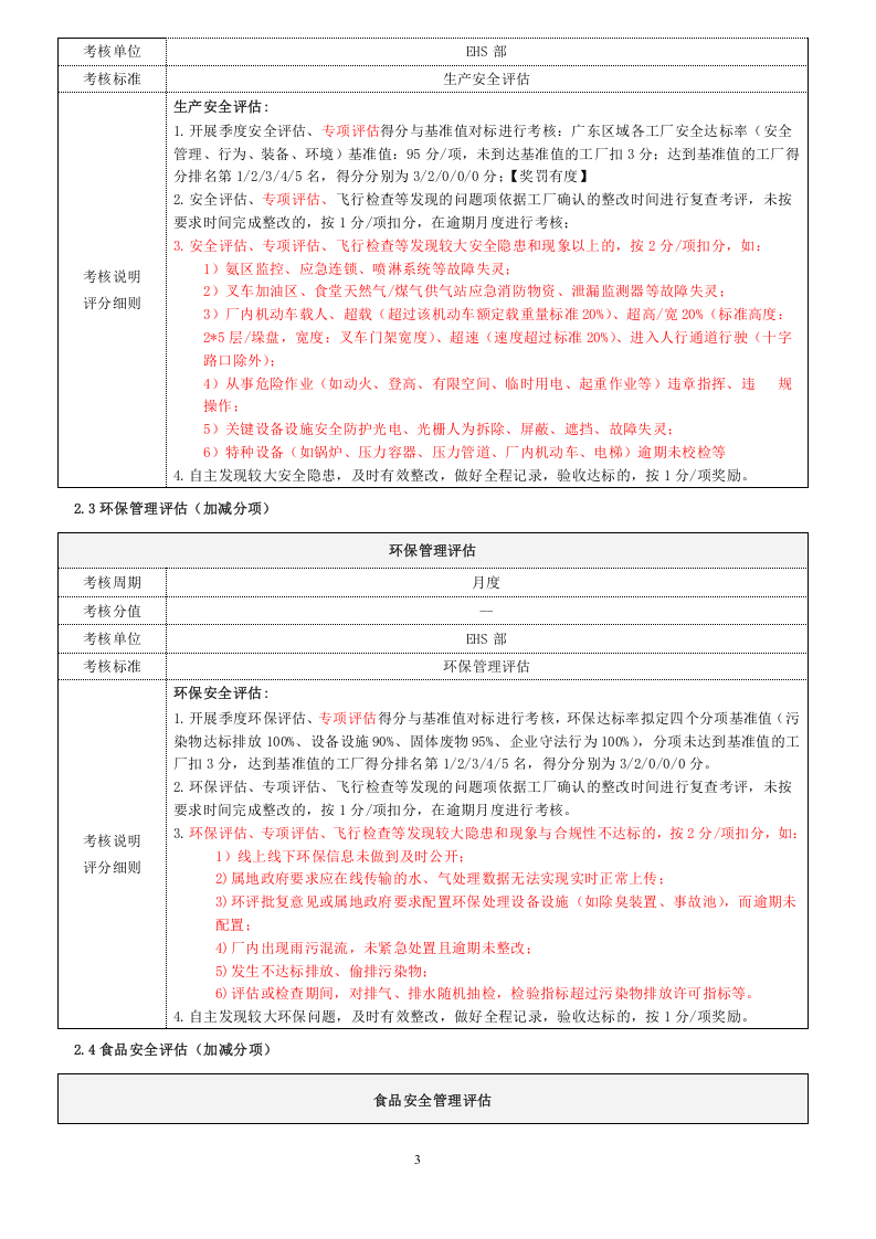 【11】工厂执行总经理绩效考核细则.docx 第3页
