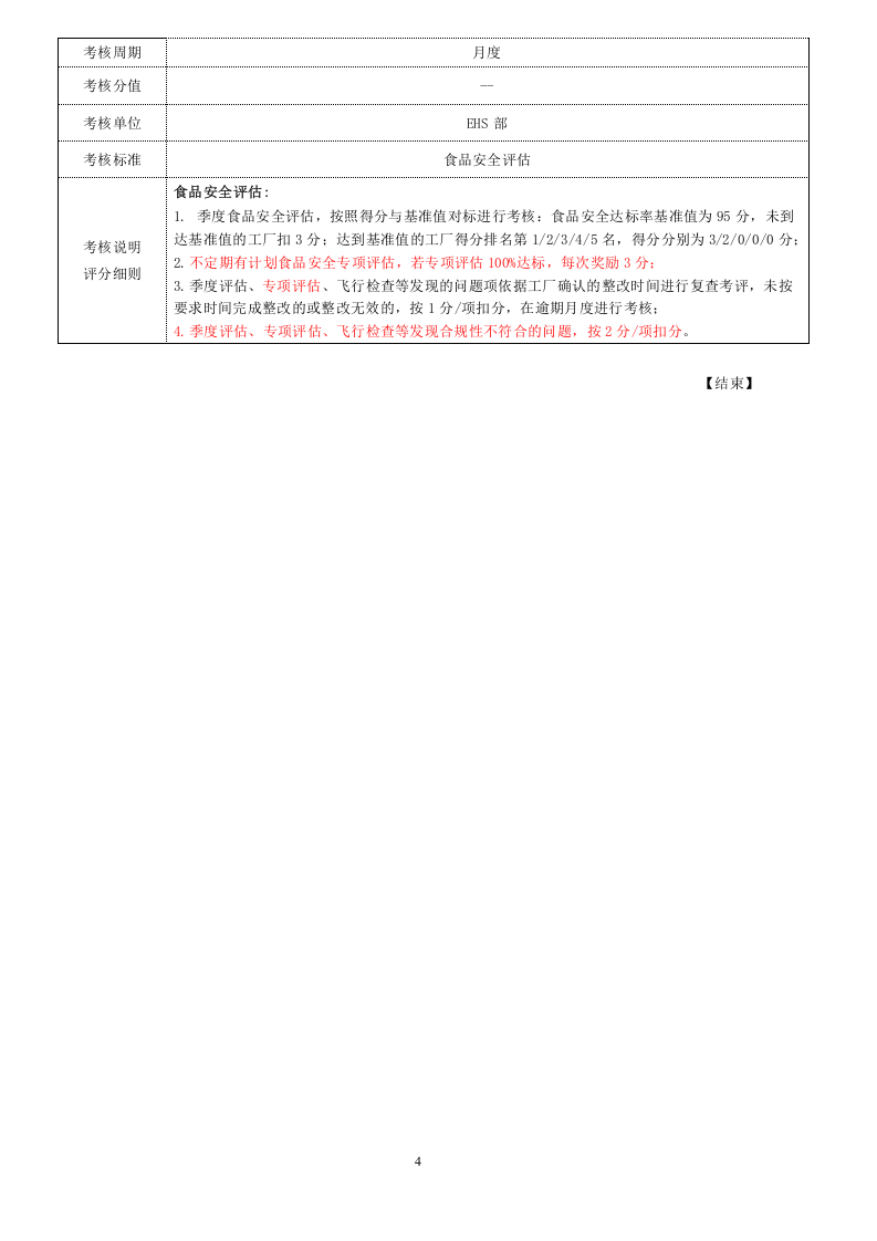 【11】工厂执行总经理绩效考核细则.docx 第4页