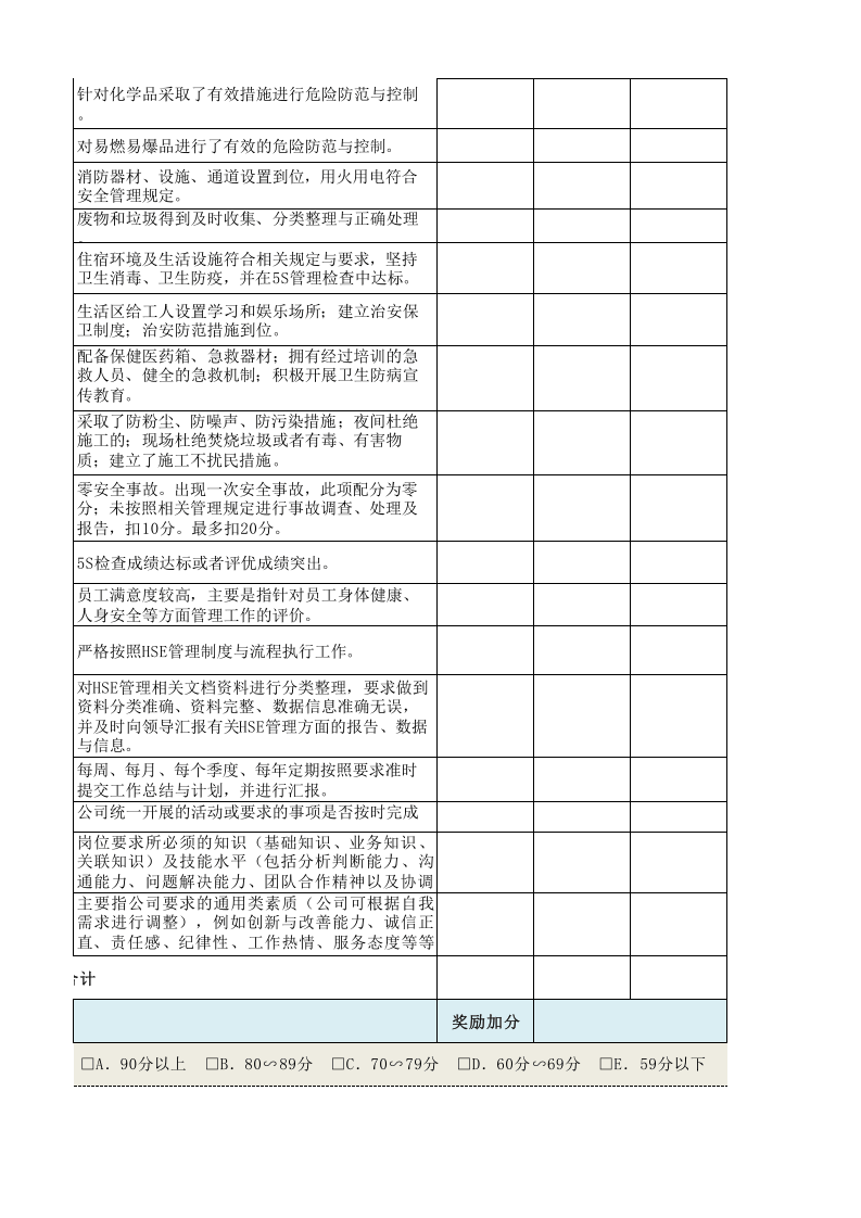 【12】安全员绩效考核表.xls 第5页