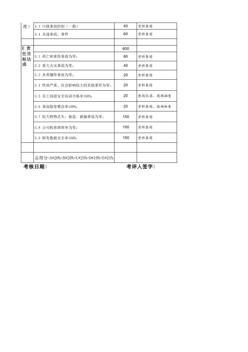 【14】食品生产企业年度安全绩效考核表.xls 第2页