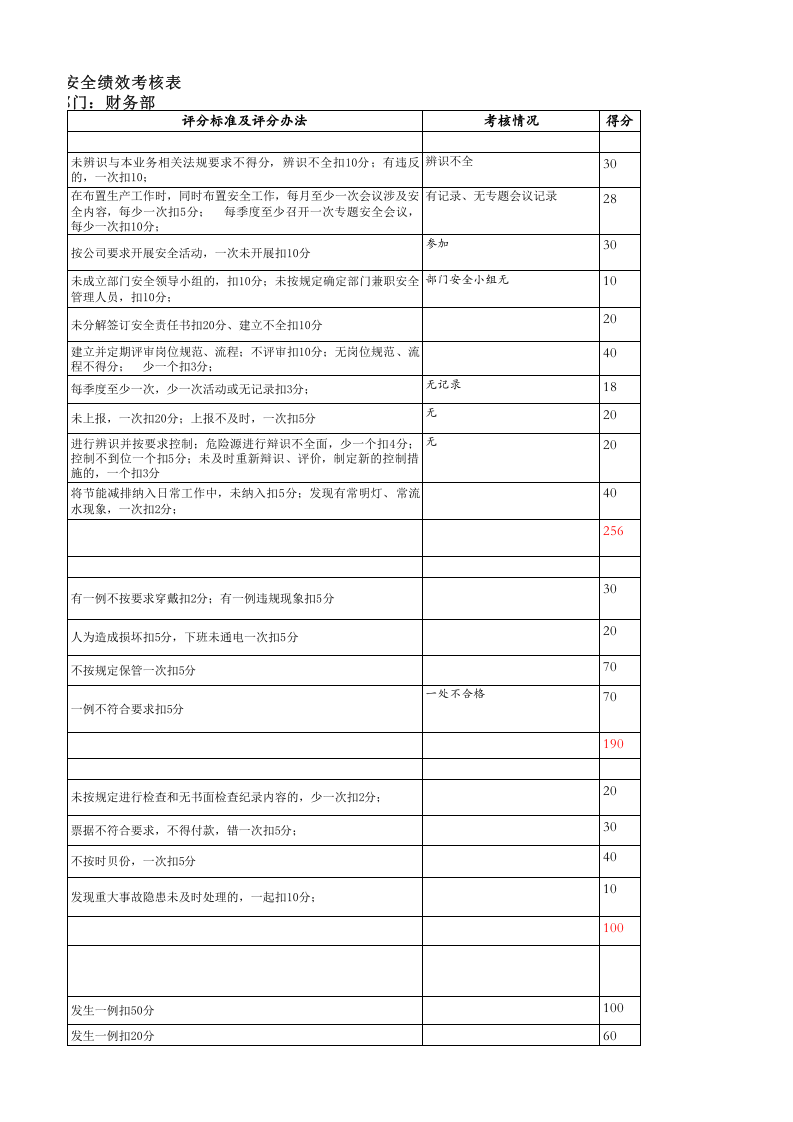 【14】食品生产企业年度安全绩效考核表.xls 第3页