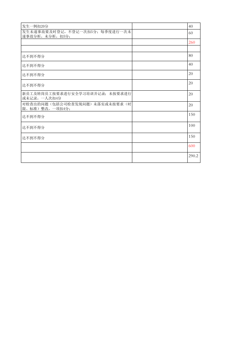 【14】食品生产企业年度安全绩效考核表.xls 第4页