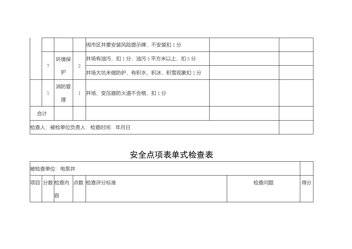 【方案】2021安全管理先进班组评比方案.doc 第6页