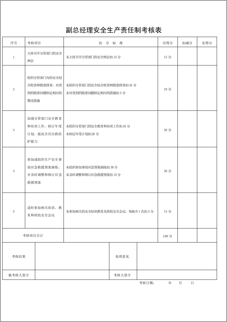 02全套安全生产责任制考核表.doc 第3页