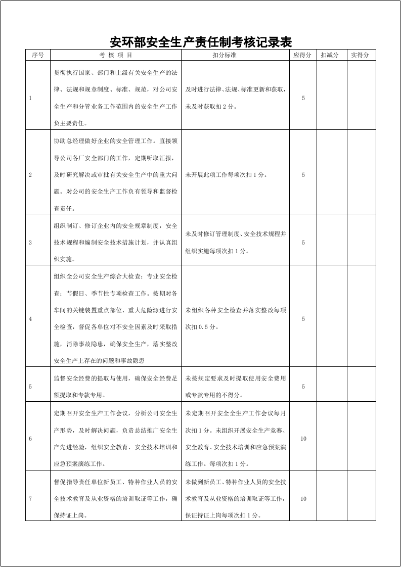 02全套安全生产责任制考核表.doc 第4页